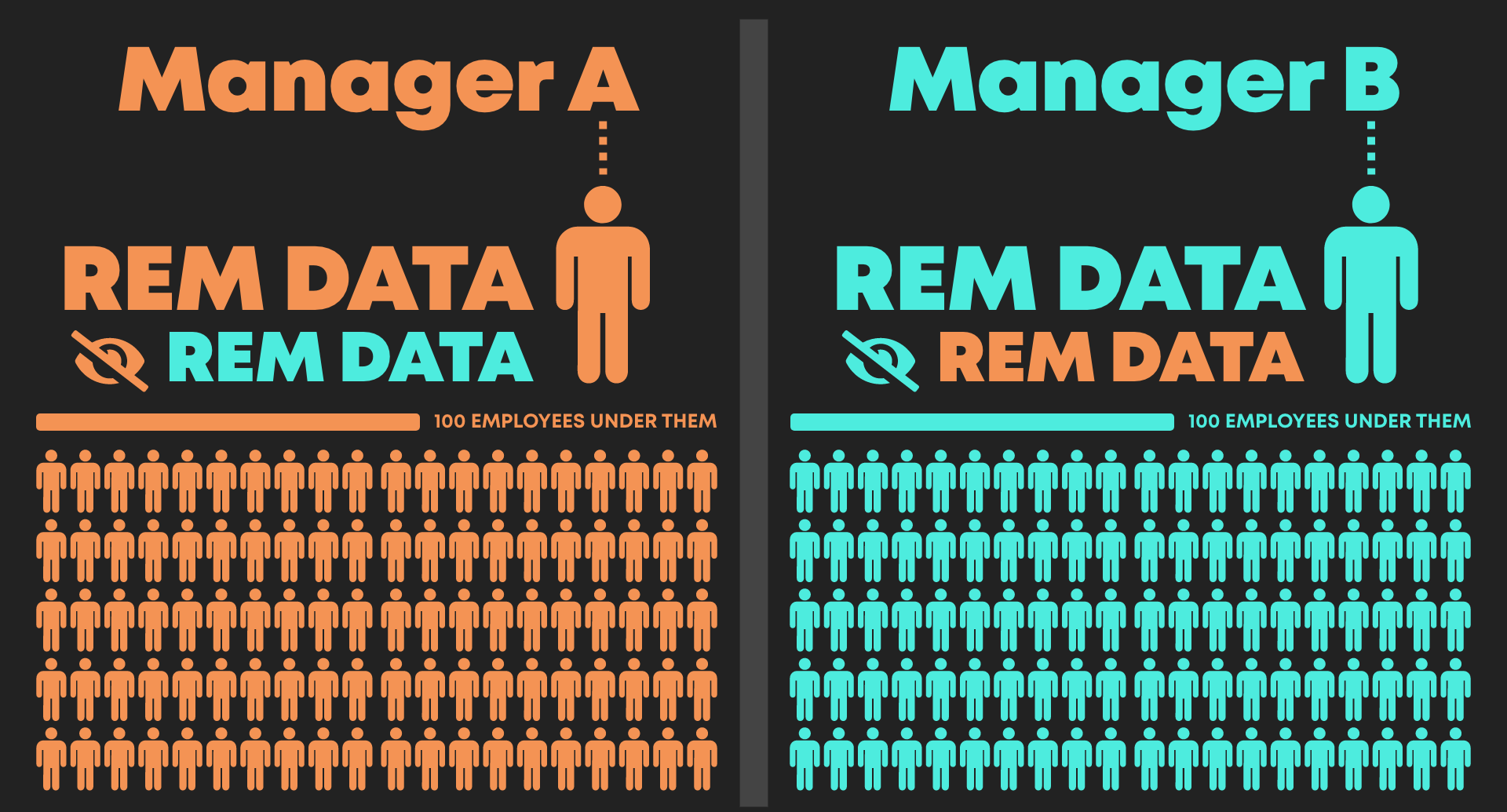 10 Tips For How To Choose A Real Org Chart Creator For HR