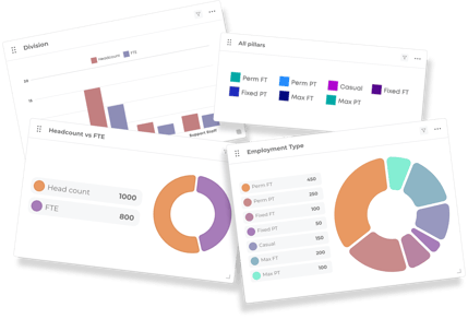 Dashboard and Reporting