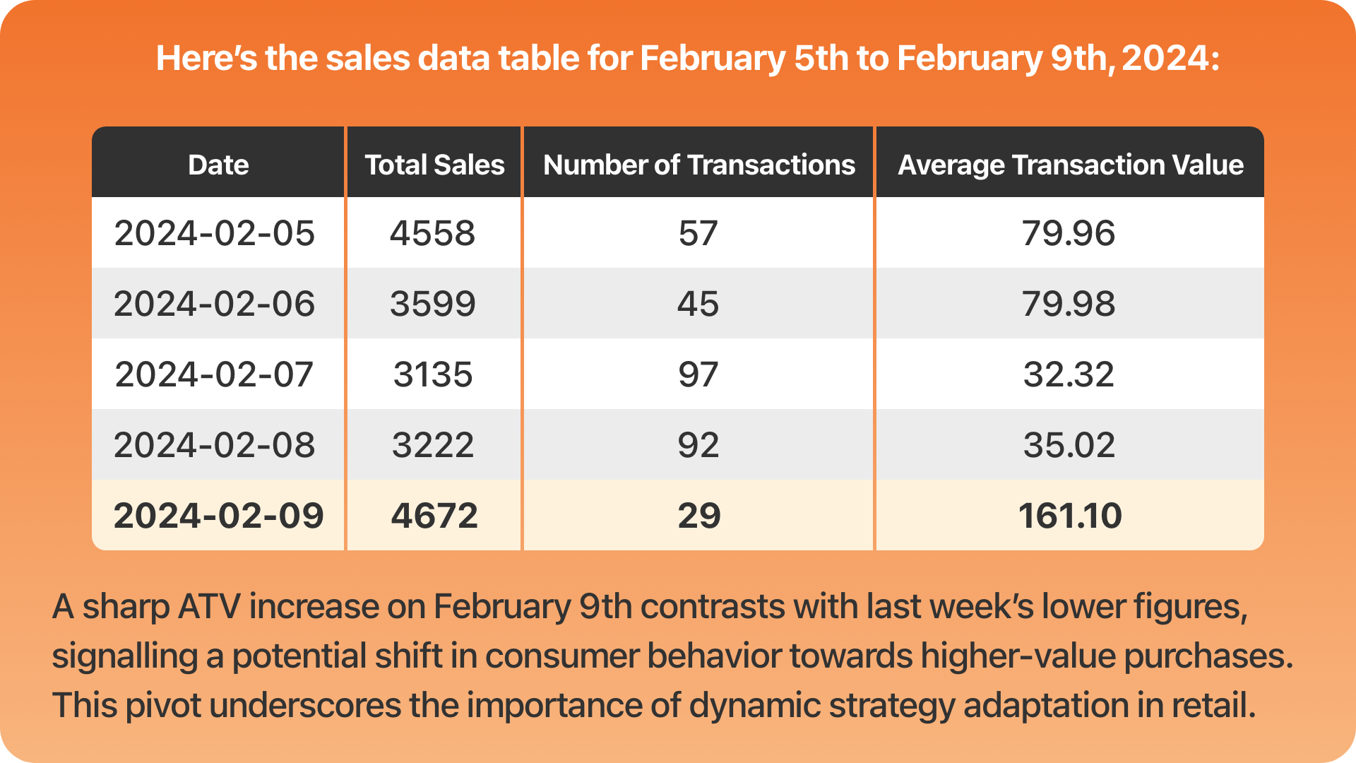 Heres-the-sales-data-table-for-February-5th-to-February-9th-2024