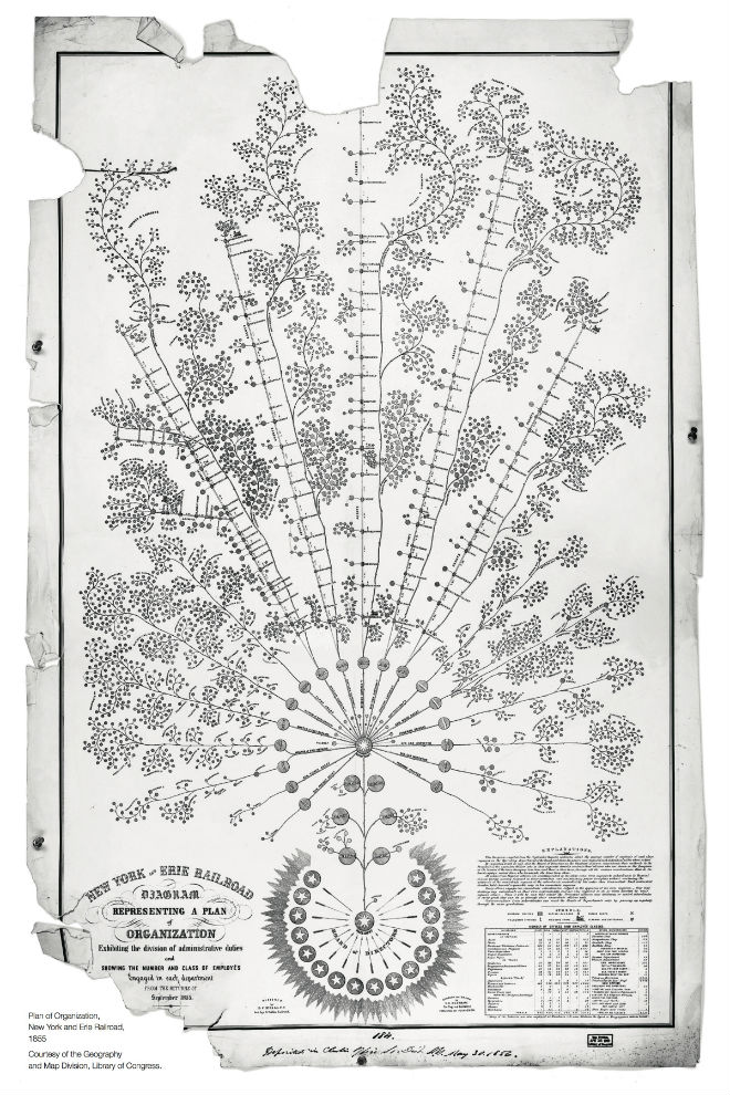 New-York-and-Erie-Railroad-Org-Chart-
