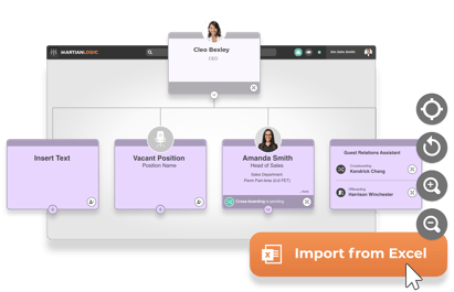 Org chart