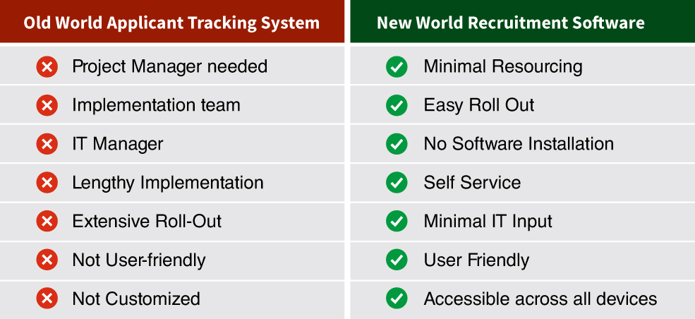 Say-Goodbye-to-Project-Manager