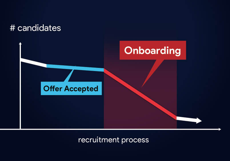 first_drop_off_onboarding